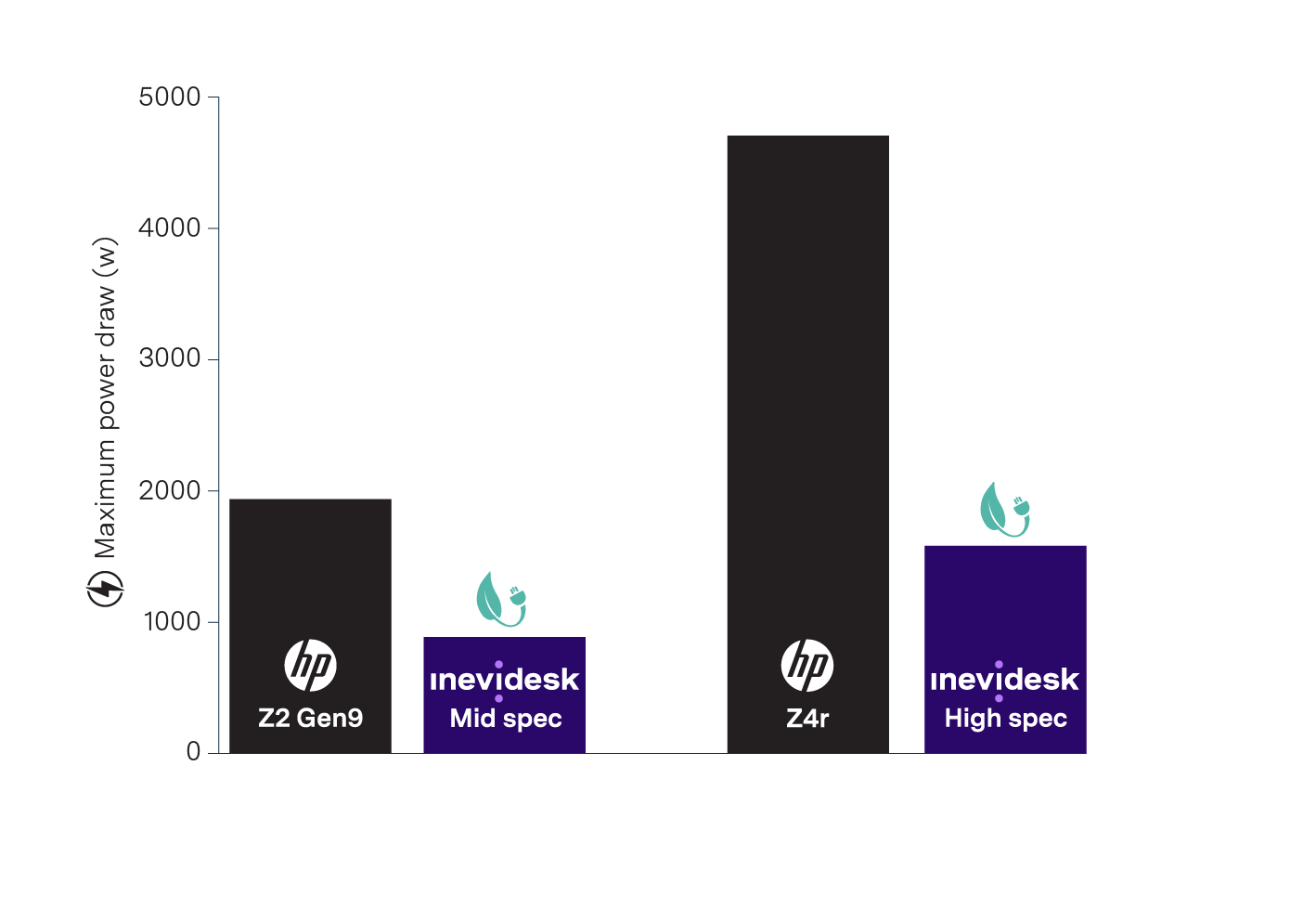 Inevidesk RP inforgraphics_power draw.png