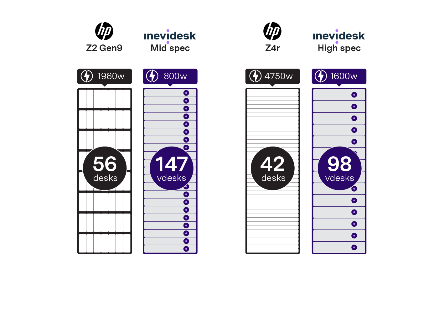 Inevidesk RP inforgraphics_no's in full rack and power.png