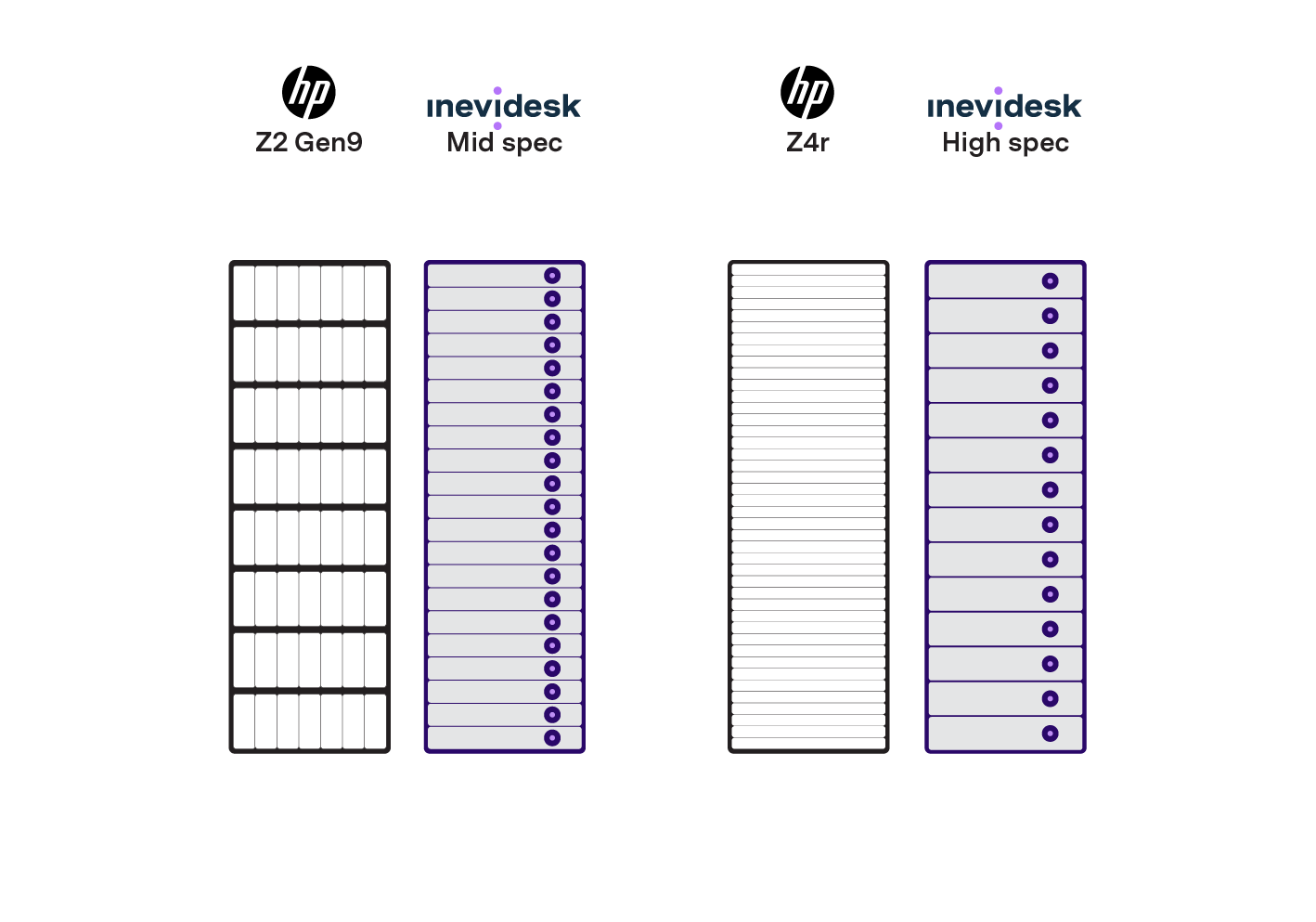 Inevidesk RP inforgraphics_full rack.png