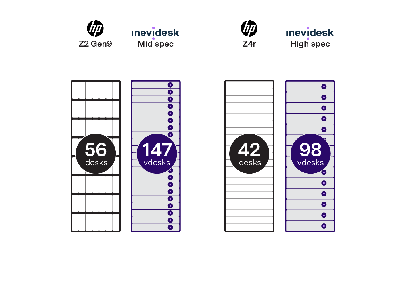 Inevidesk RP inforgraphics_no's in full rack.png
