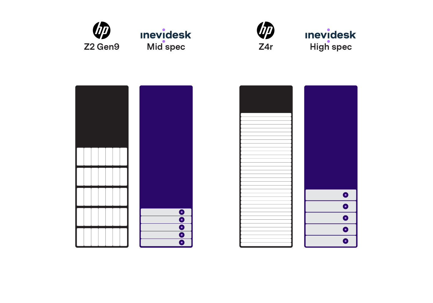 Inevidesk RP inforgraphics_35 units.png