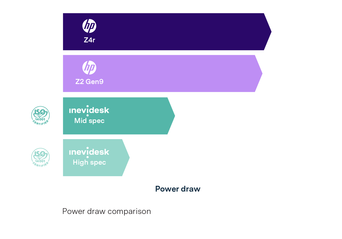 Inevidesk RP inforgraphics-05.png