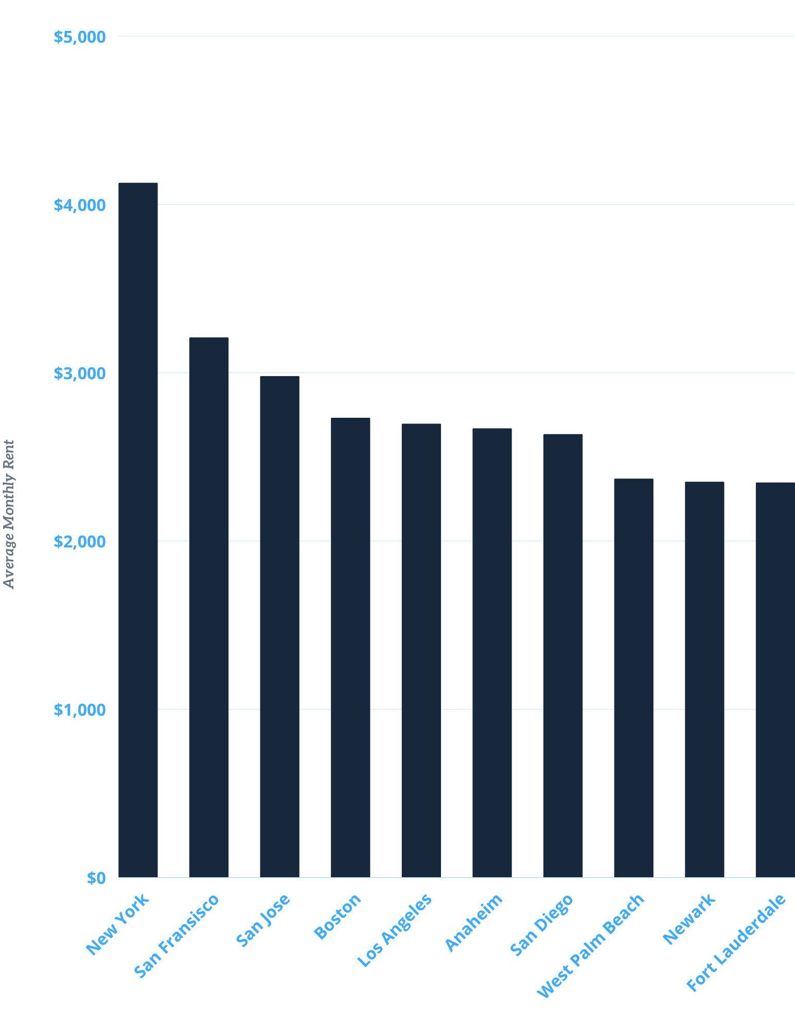 The Most Expensive Apartment Rents In The U.S. — Momentum