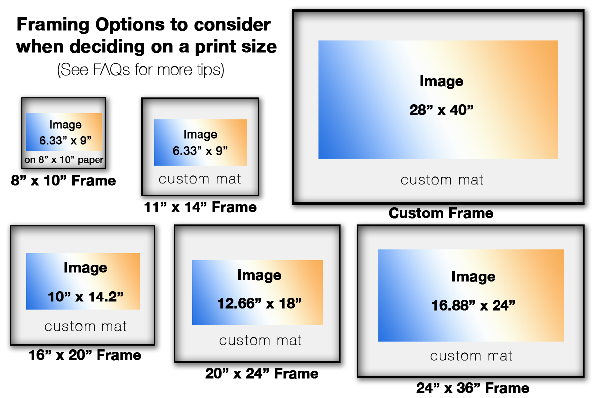 Framing example Stranger 15-11 Ratio.png