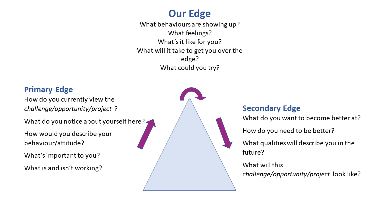 What tips you over the edge?