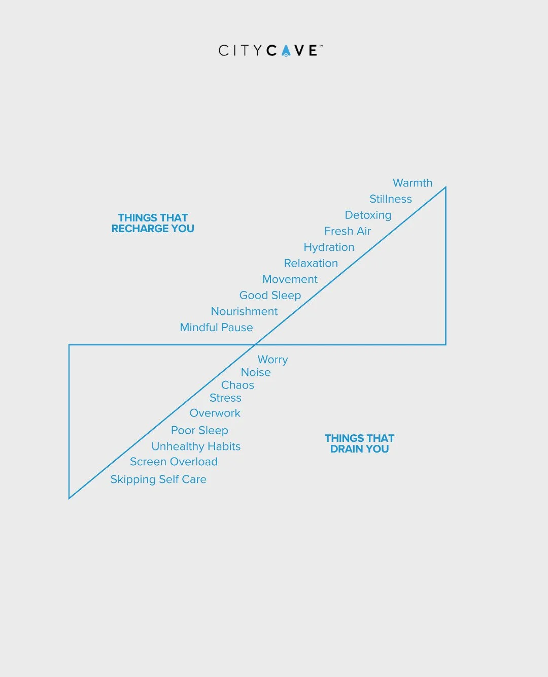 Before the rush sets in, take a moment to pause. 
What fills your cup, and what quietly empties it? 

Recognising your energisers and drainers is the first step to protecting your peace.
.
.
 #Wellness #ShopMindfully #SelfCare #ProtectingPeace