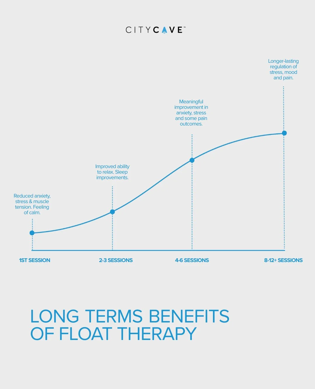 When a 60-minute float becomes part of your weekly rhythm, the shift is unmistakable. 

One quiet hour. Just for you.
.
.
.
#WellnessJourney #StressRelief #DeepRest