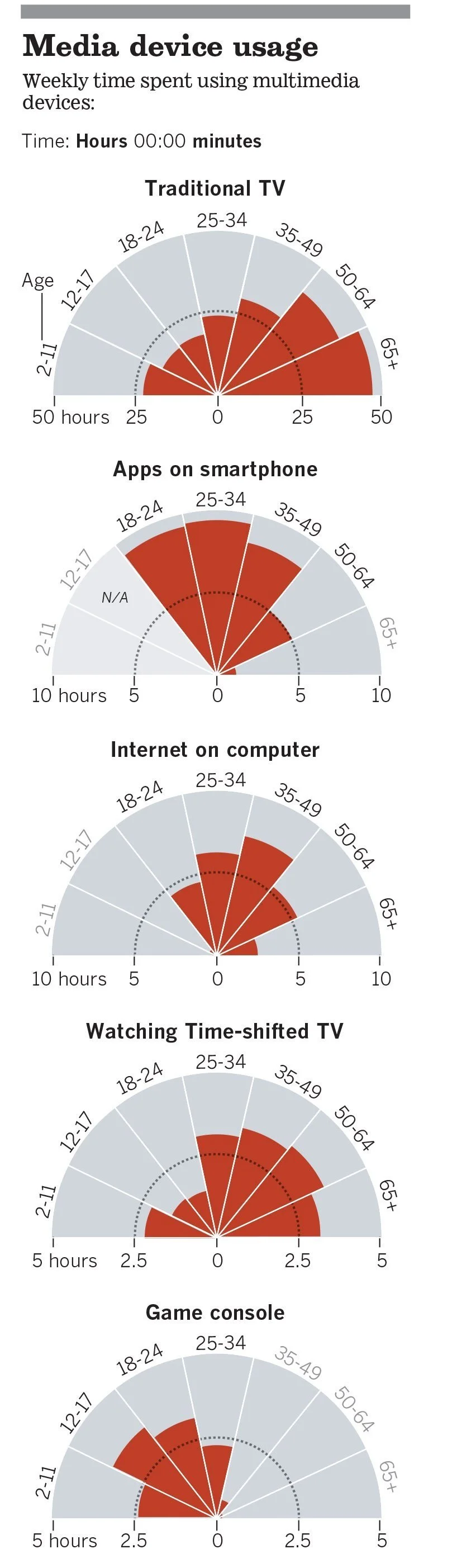 la-ca-tv-section-algorithm-channels.jpg