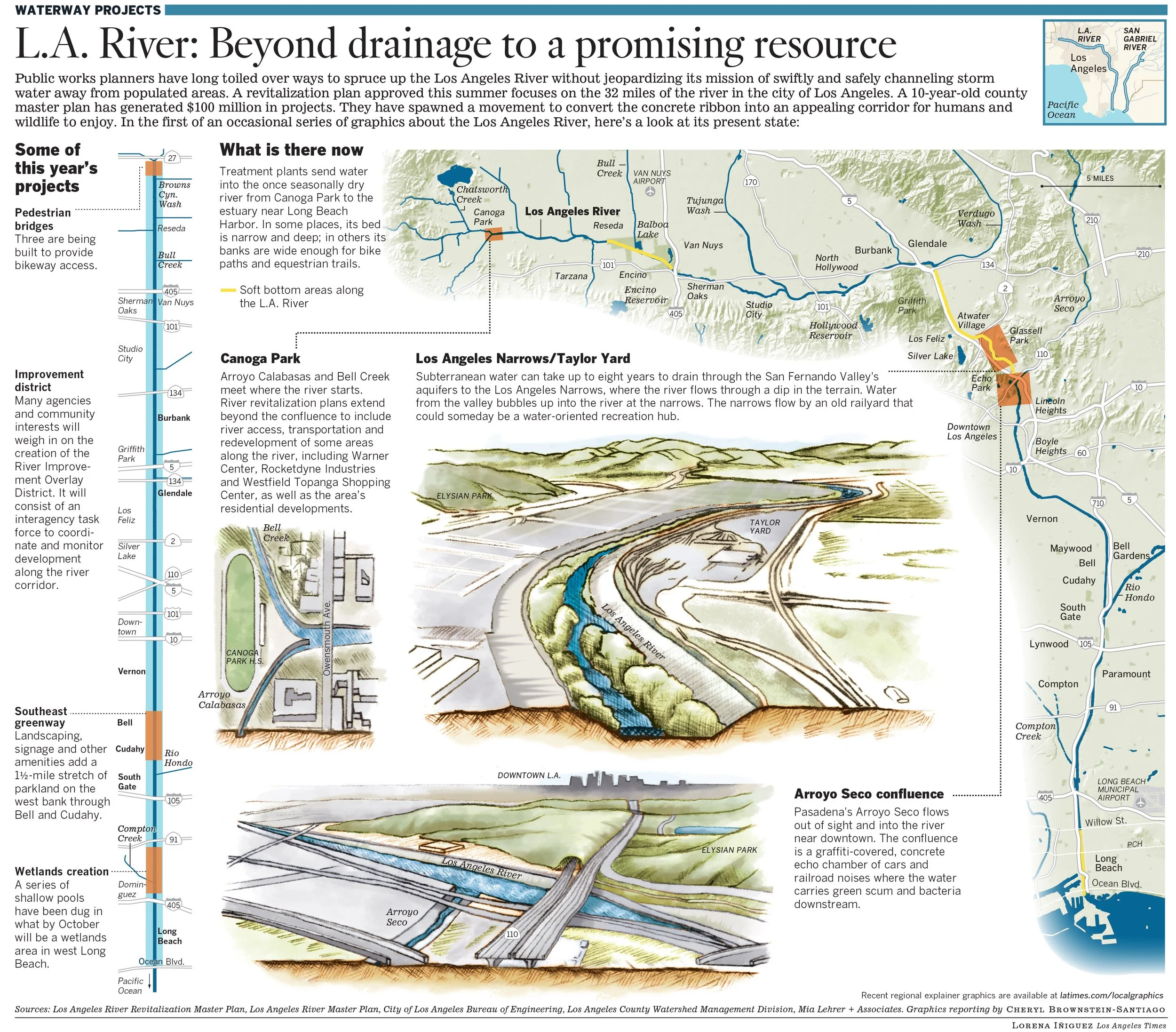 me-lariverprojects24.jpg