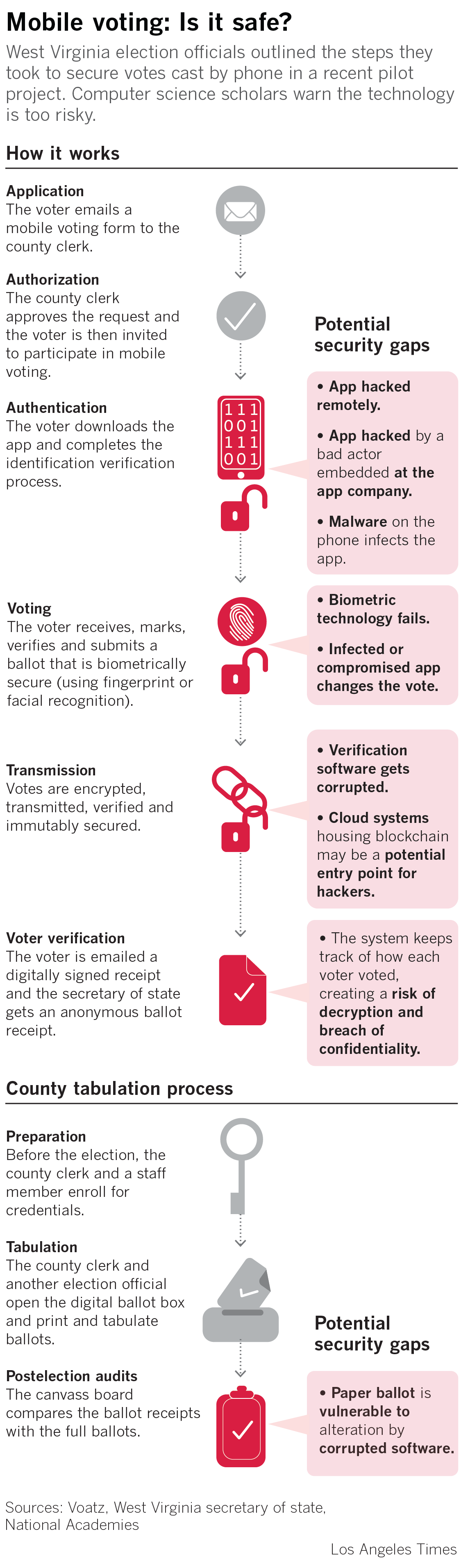 la-na-g-pol-voting-by-phone-2019-WEB.png