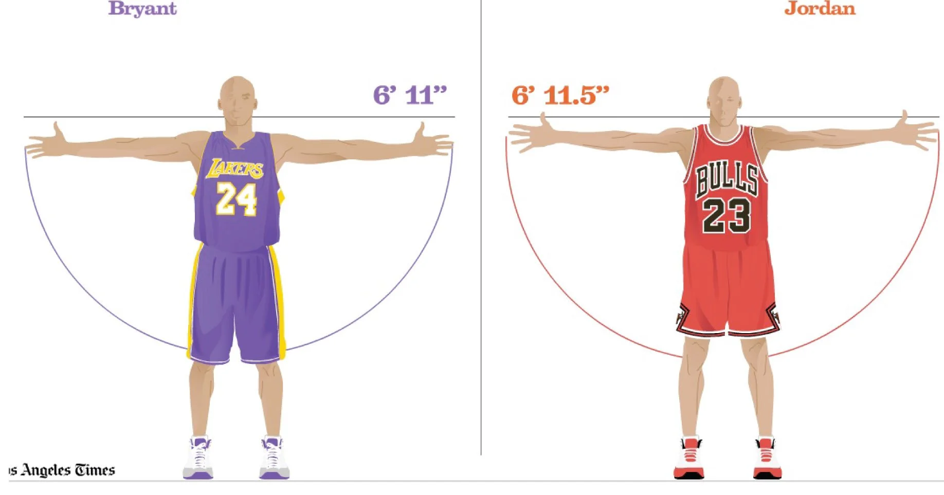la-sp-bryant-vs-jordan-we copy.jpg