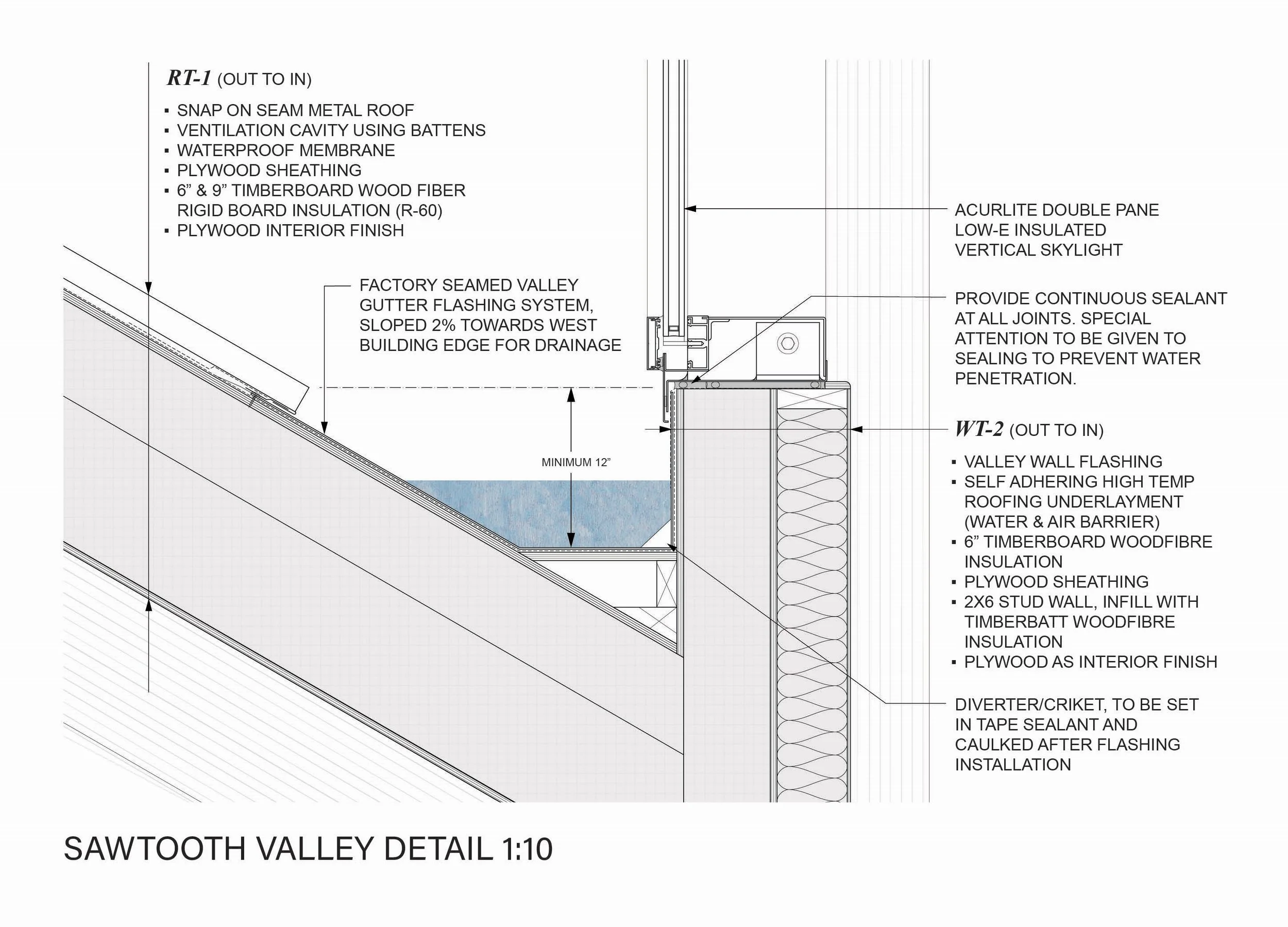 Panel Layout PRINT5, 12, 17, 18, 23, 30, 34.jpg