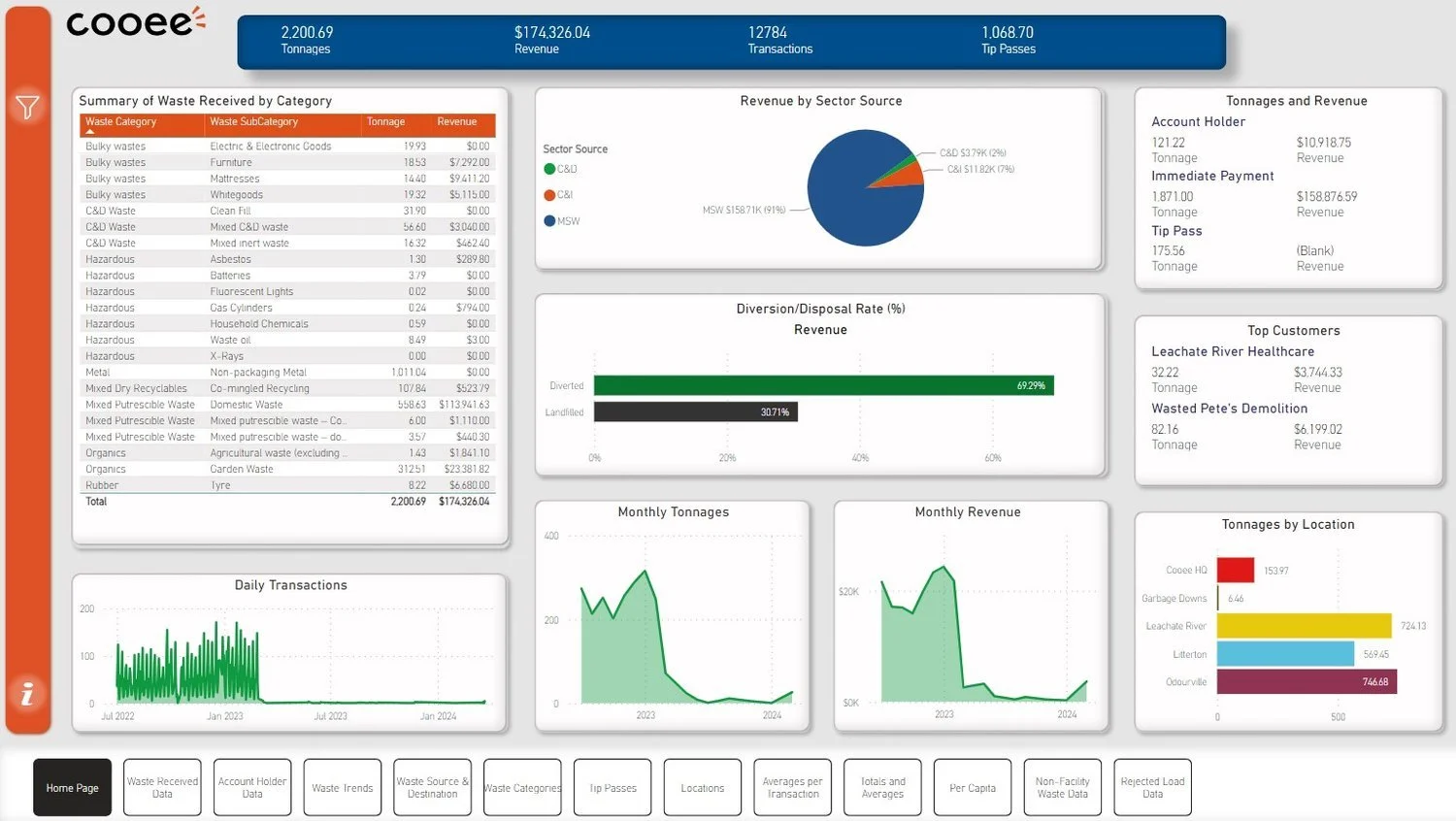 Effortless Waste Reporting with Cooee Data Software