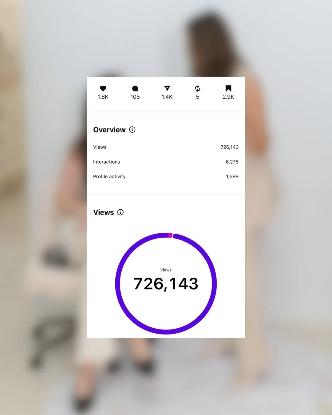 Your content should be working harder than you do.

In the last 30 days, you could&rsquo;ve been looking at numbers like this:
768,941 views
86,235 accounts reached (+53.9%)
91.1% of that reach came from non-followers (aka NEW eyeballs)
&hellip;and o