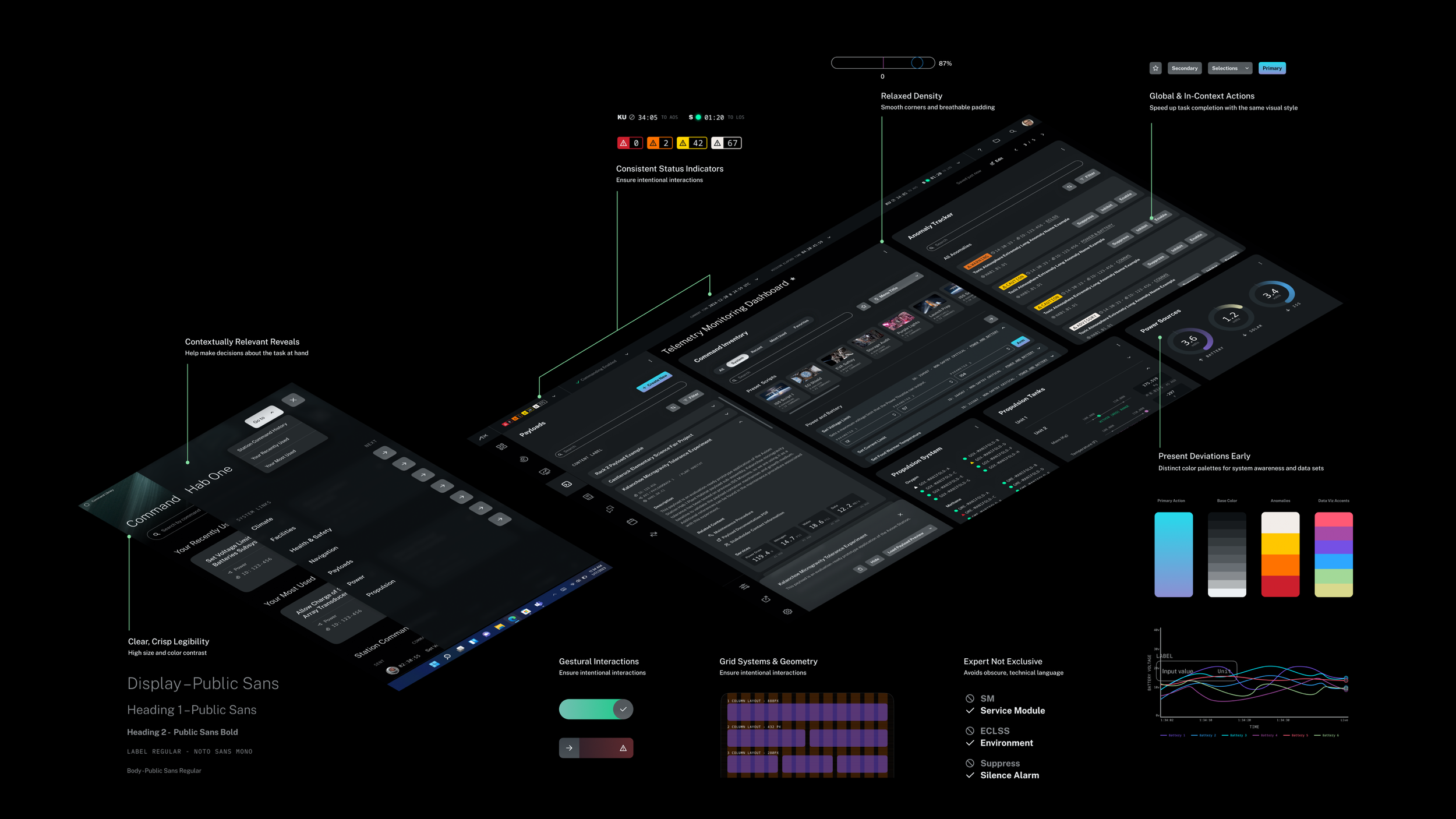 This image displays a digital dashboard with various data visualizations, including system metrics and performance indicators, set against a black background with annotations highlighting features such as density settings, status indicators, contextual reveals, and color palettes.