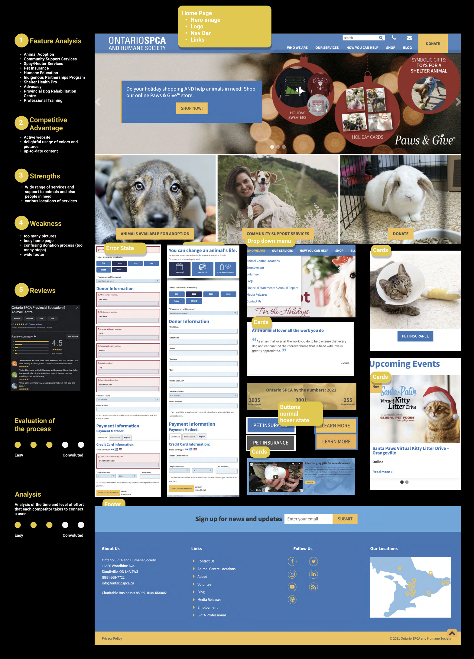 Ontario SPCA Competitive Analysis