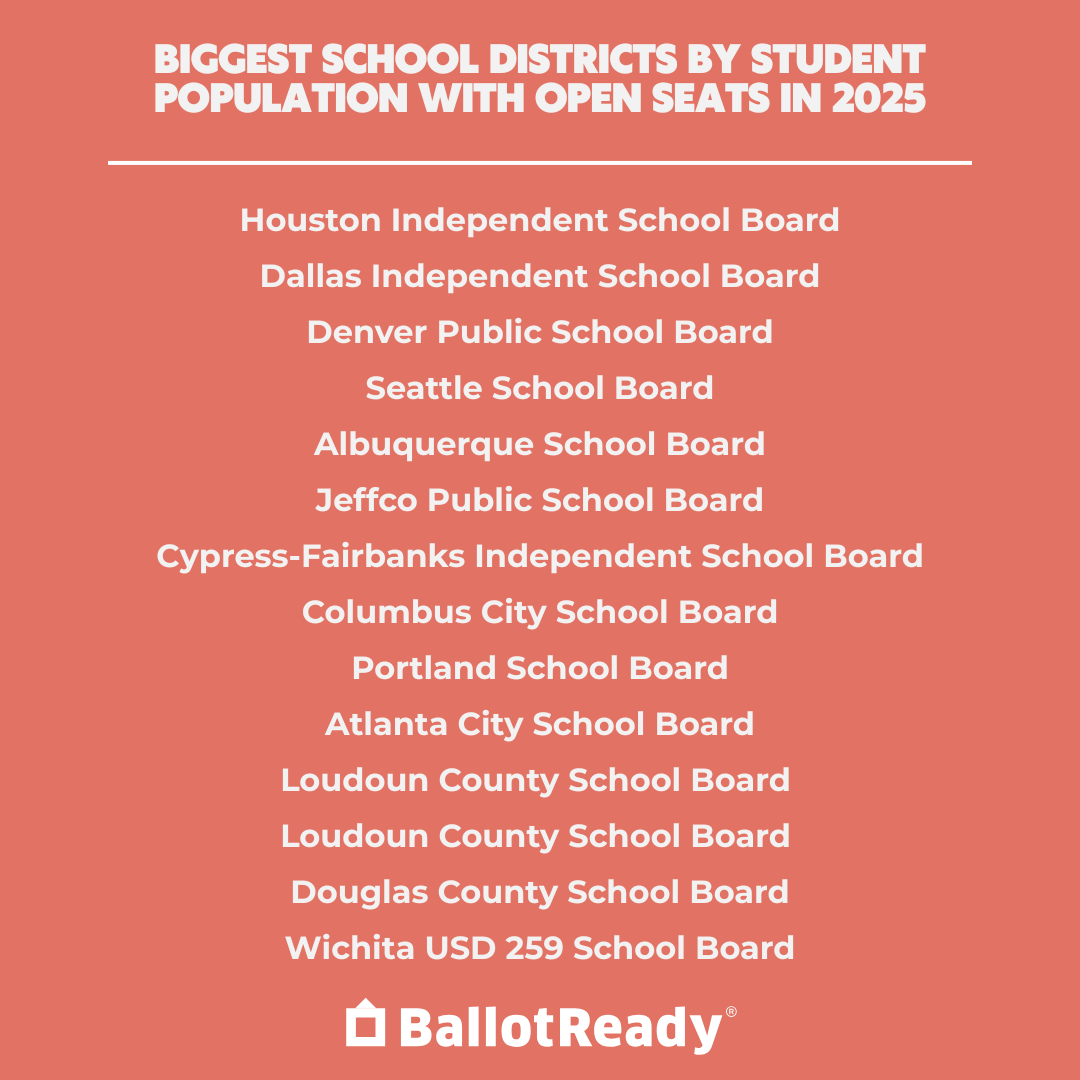 10 things to know about school board elections — BallotReady