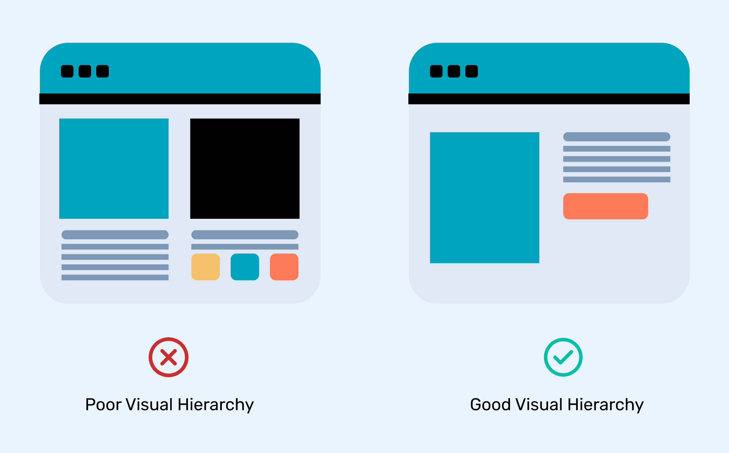 How to Create Better Visual Hierarchy in Design on Squarespace