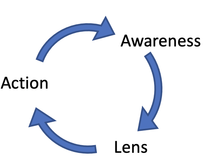 The Technician’s Journey