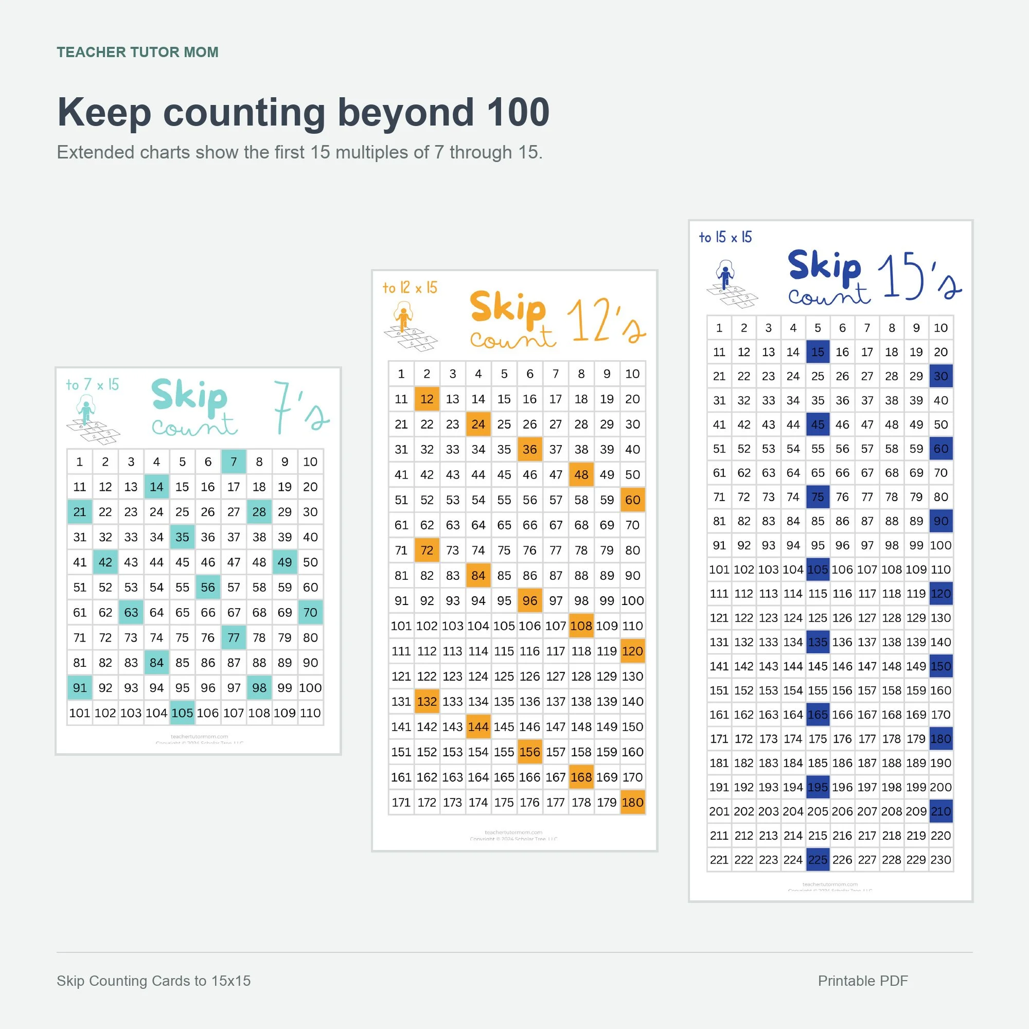 Extended skip-counting charts for 7, 12, and 15 showing highlighted multiples beyond 100.