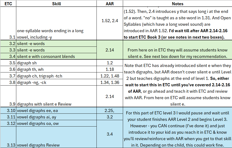 Chart showing how lessons in ETC Level 3 line up with AAR lessons.
