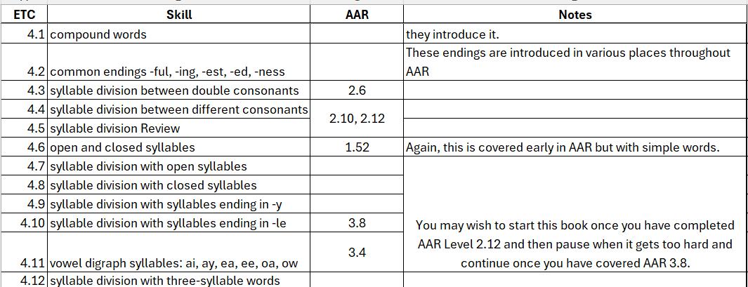 Chart showing how lessons in ETC Level 4 line up with AAR lessons.