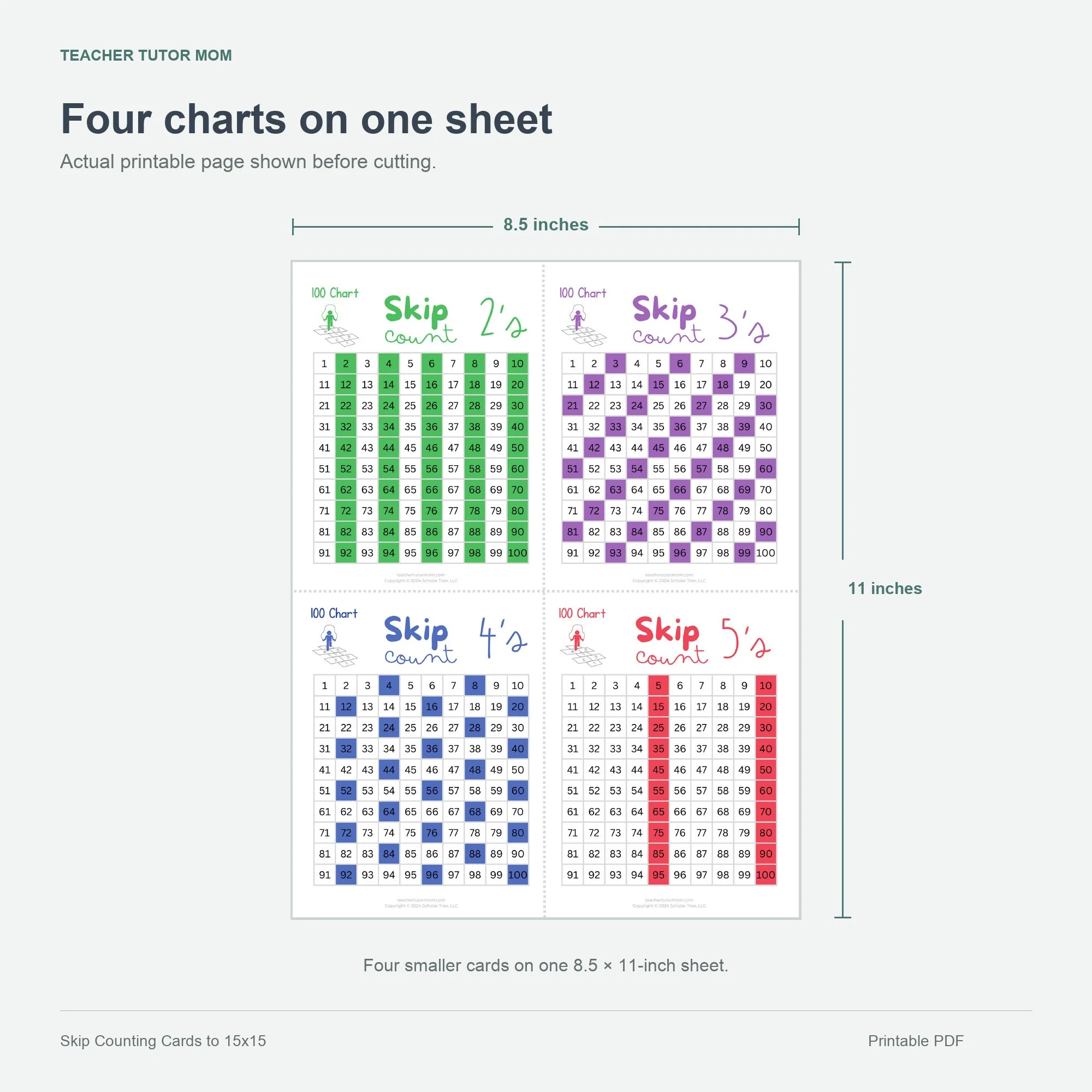 Full 8.5-by-11-inch printable sheet with four smaller skip-counting cards for 2, 3, 4, and 5.