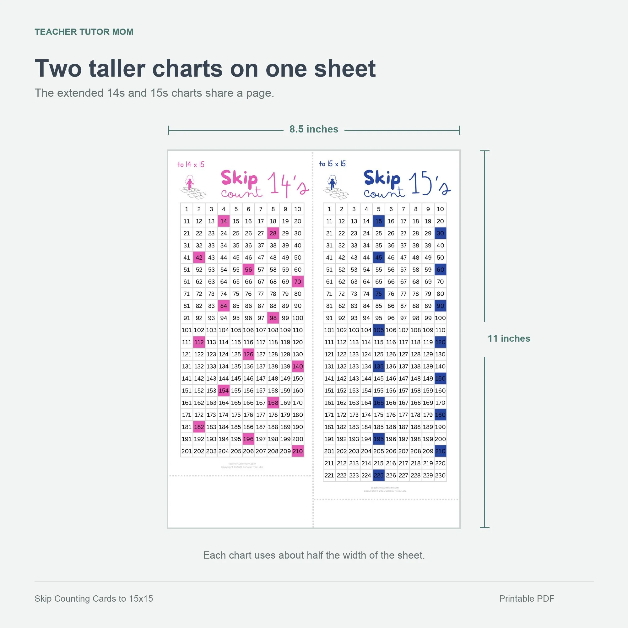 Full 8.5-by-11-inch sheet with two tall extended skip-counting cards for 14 and 15.