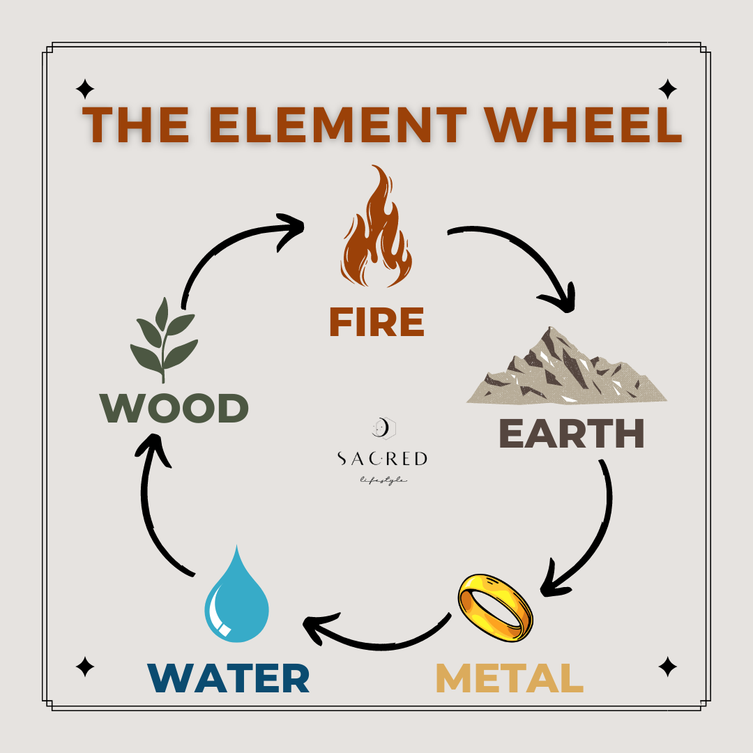 Balance and Harmony with the Five Elements — Sacred Lifestyle Design