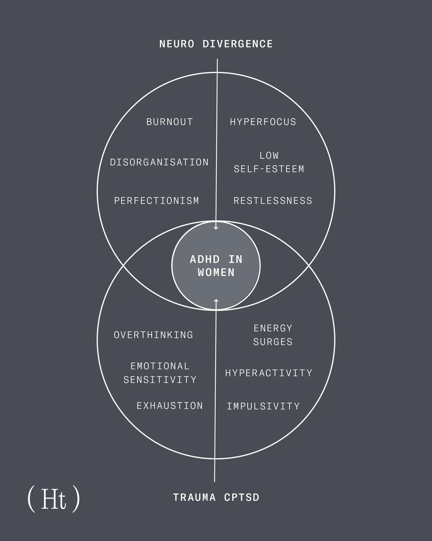 ADHD in women is often missed, not because it isn&rsquo;t there, but because it doesn&rsquo;t look like the stereotype.

Instead of visible hyperactivity, it often shows up as mental clutter, time blindness, emotional sensitivity, chronic overwhelm, 