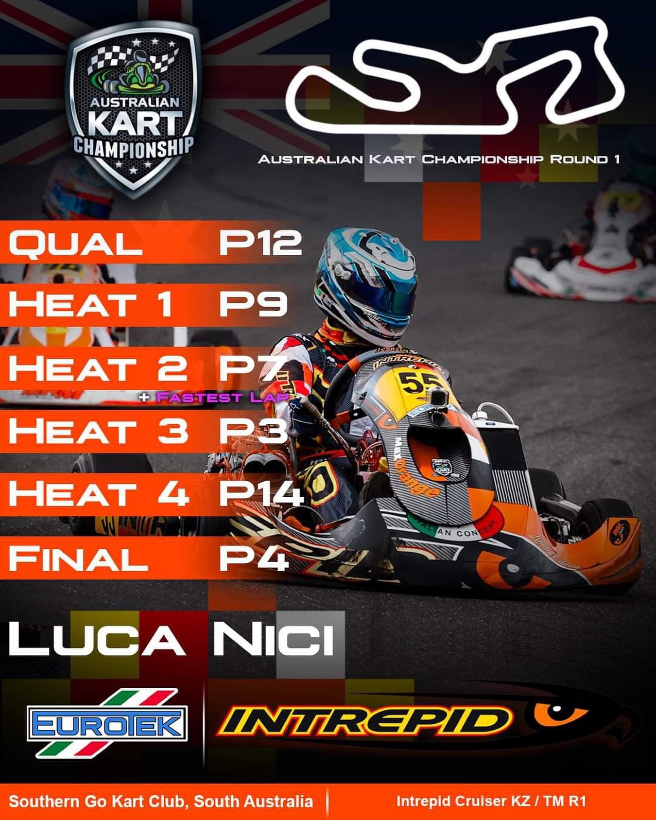 Solid weekend for Round 1 of the 2024 AKC!

After a full on action packed weekend, we take away lots of positives including superb speed and tyre preservation throughout the heats and a consistent and mature drive in the final to secure 4th position.