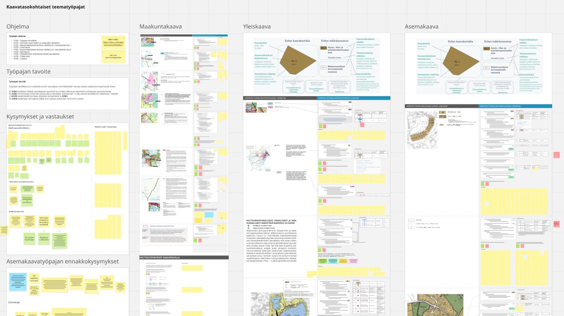 Ympäristöministeriön KATJAII-kaavamääräyskokoelma