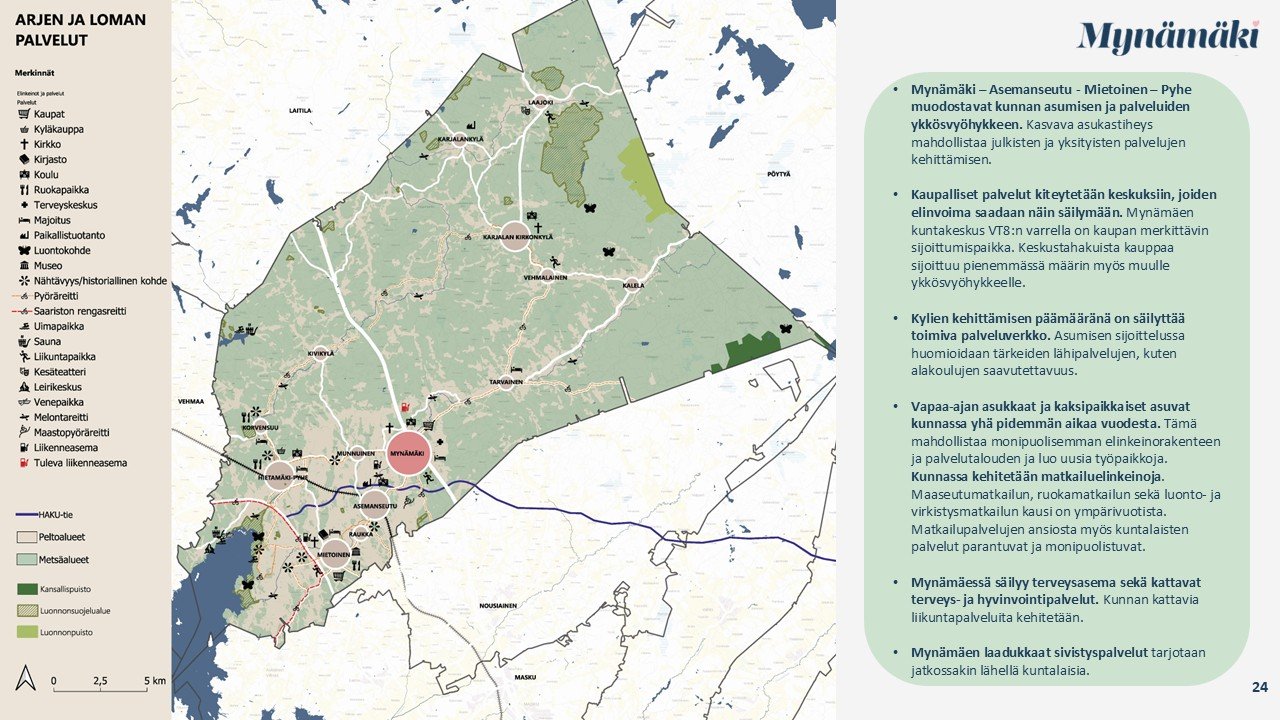 Mynämäen maankäytön kehityskuva