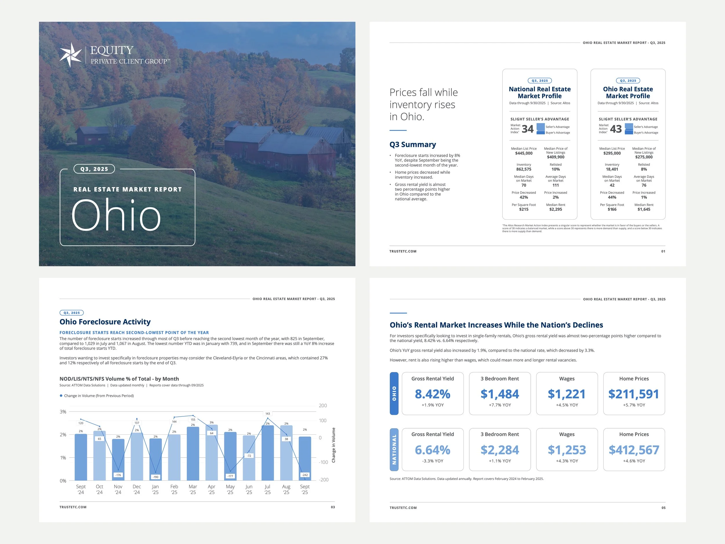2025 Ohio Q3 Market Report