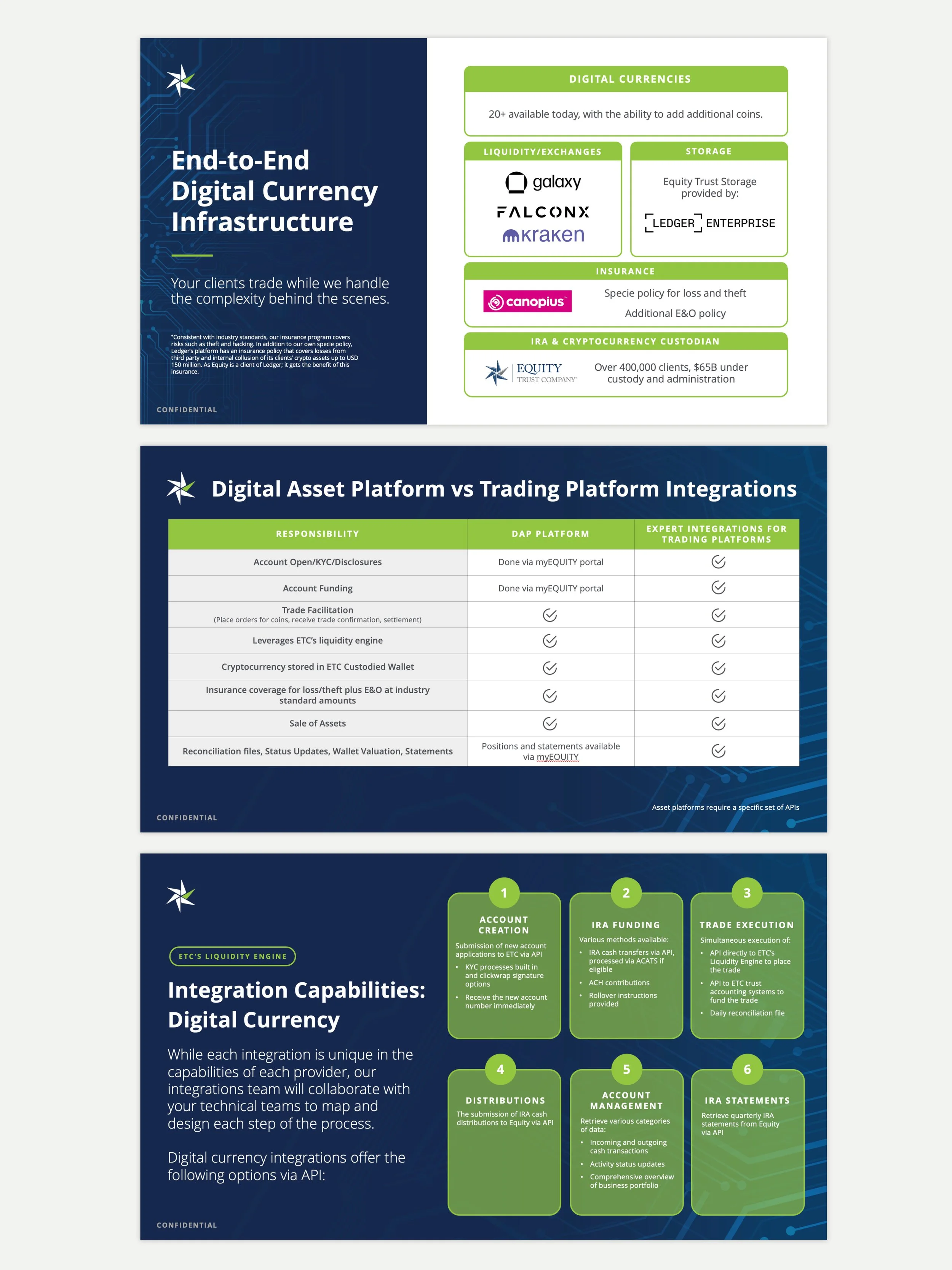 Cryptocurrency Pitch Deck