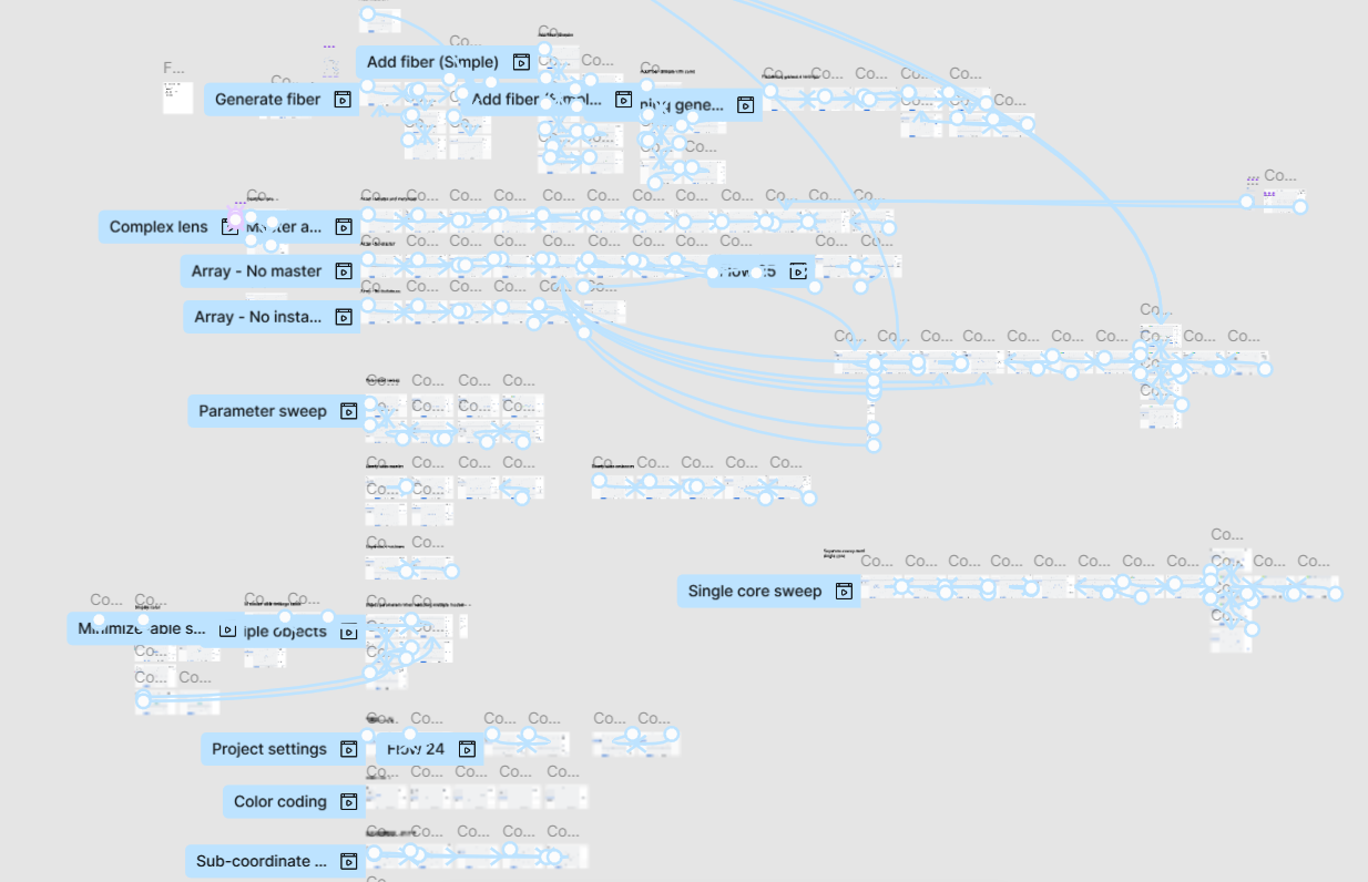 Section of prototype iterations