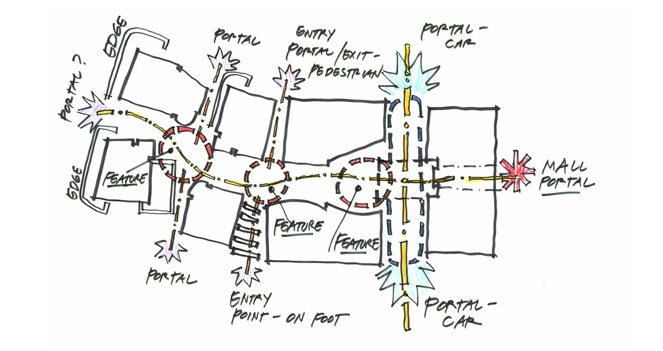 Park Meadows Mall — Hall Architecture Studio