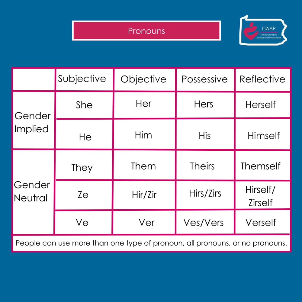 what-are-pronouns-community-action-association-of-pennsylvania
