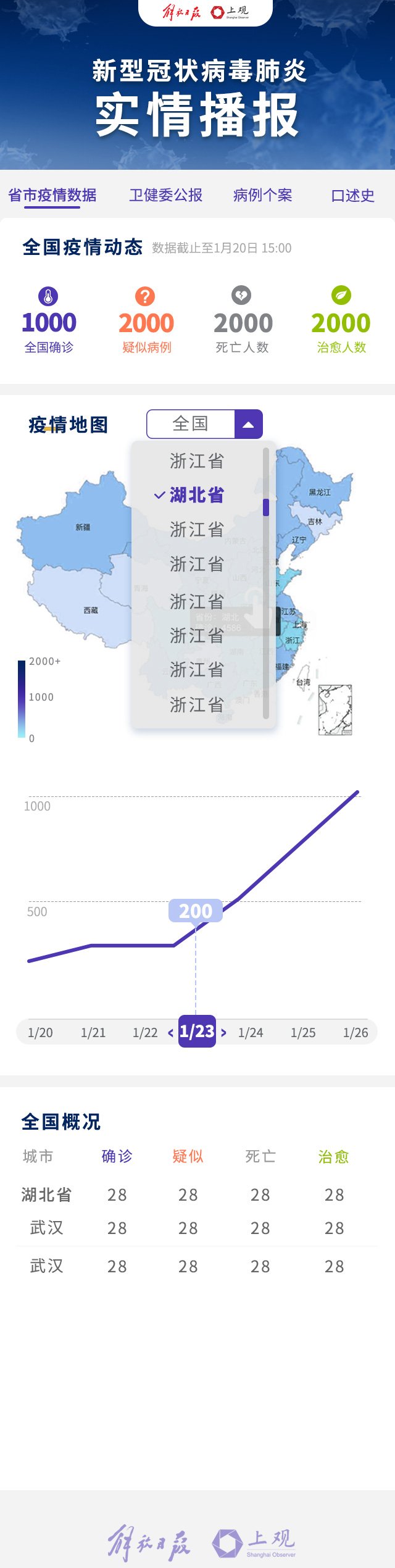 各省市疫情地图.jpg