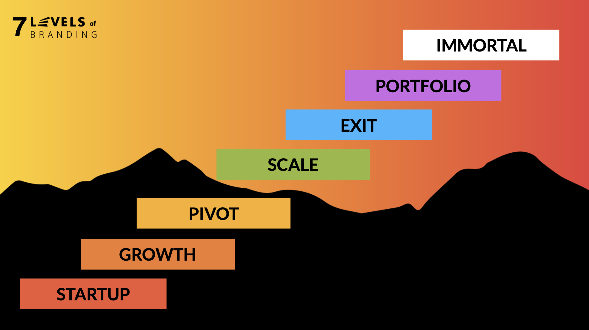The 7 Levels of Branding: A Complete Evolution Framework for Scaling Businesses