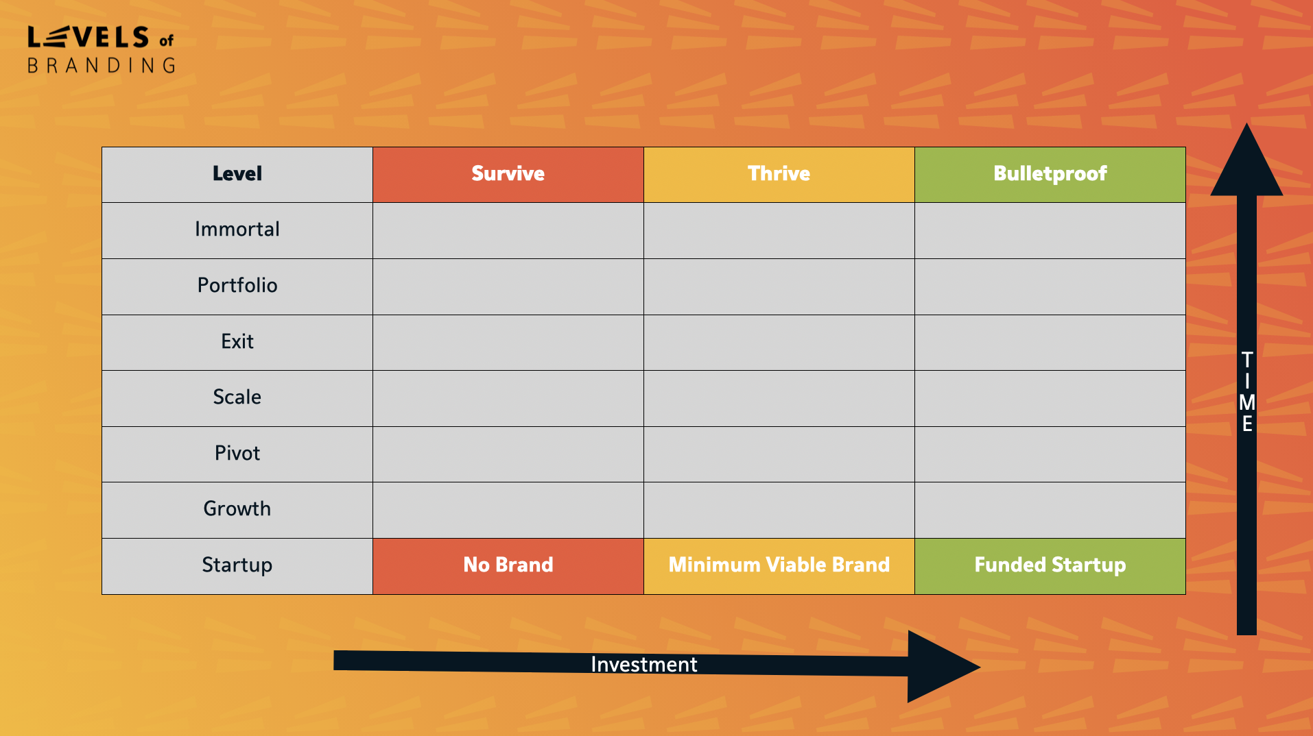 Startup Branding Blueprint: Build Your Minimum Viable Brand in 45 Days