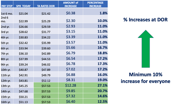 Negotiations: Tentative Agreement Update! — Spirit AFA-CWA