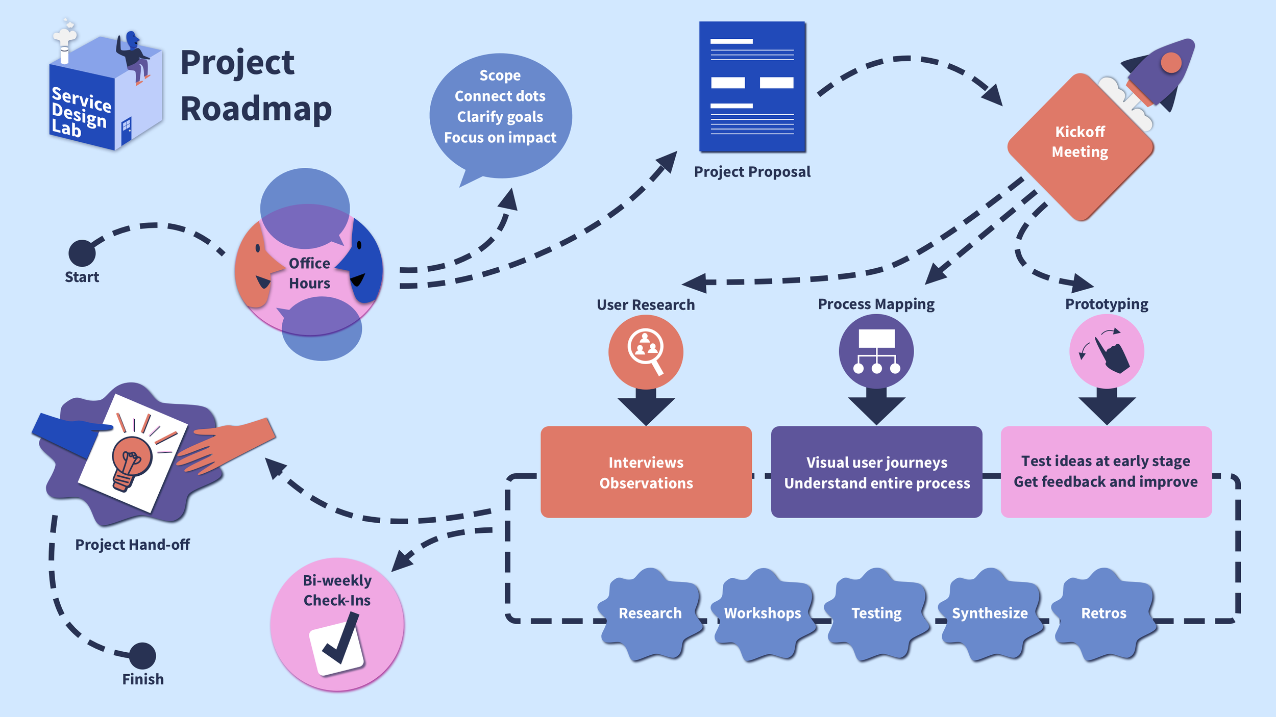 Case Study: A Roadmap for Service Design — Caroline Karlen