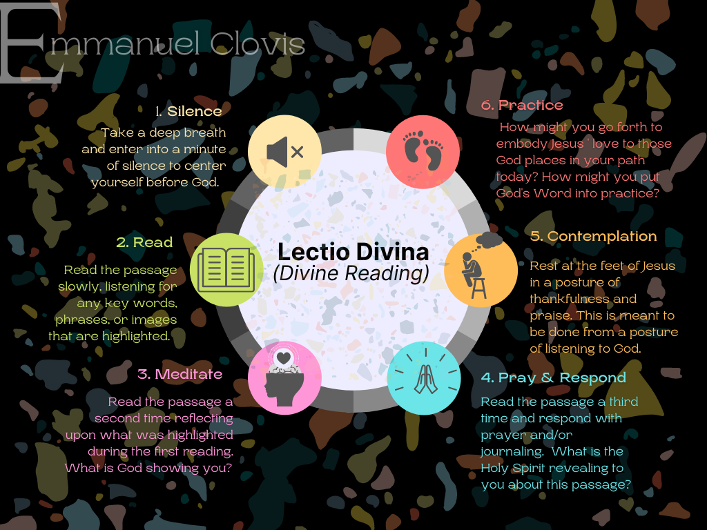 Lectio Divina Infographic