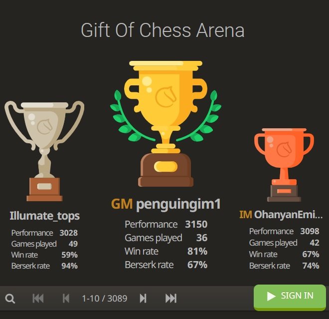 Chess For Charity