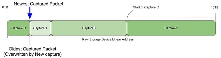 PACKET CAPTURE FILE SYSTEMS — FMADIO