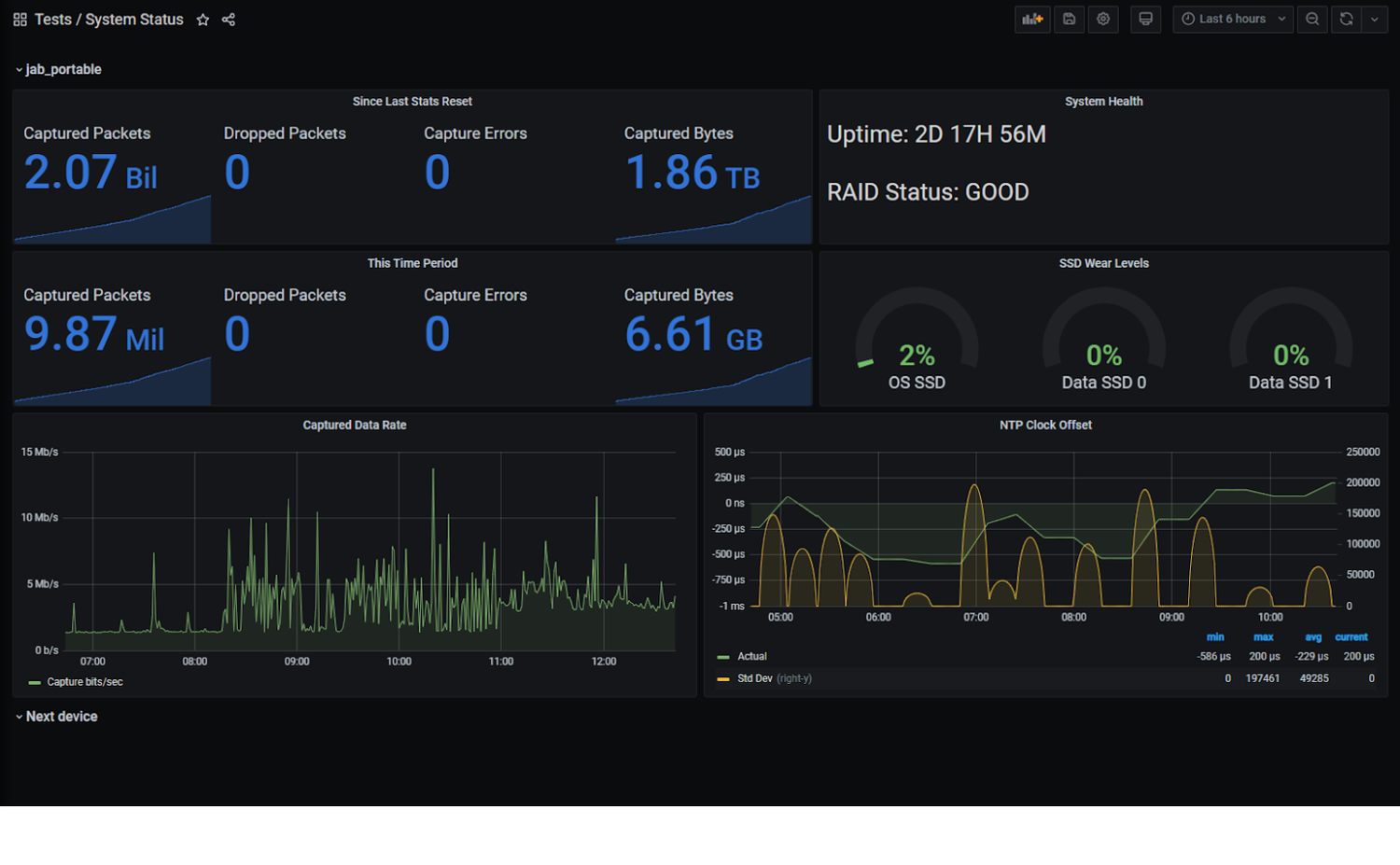 Centralized System Monitoring ELK — FMADIO