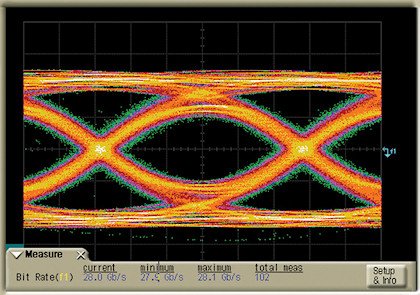 WHAT IS 10GBIT LINE RATE?