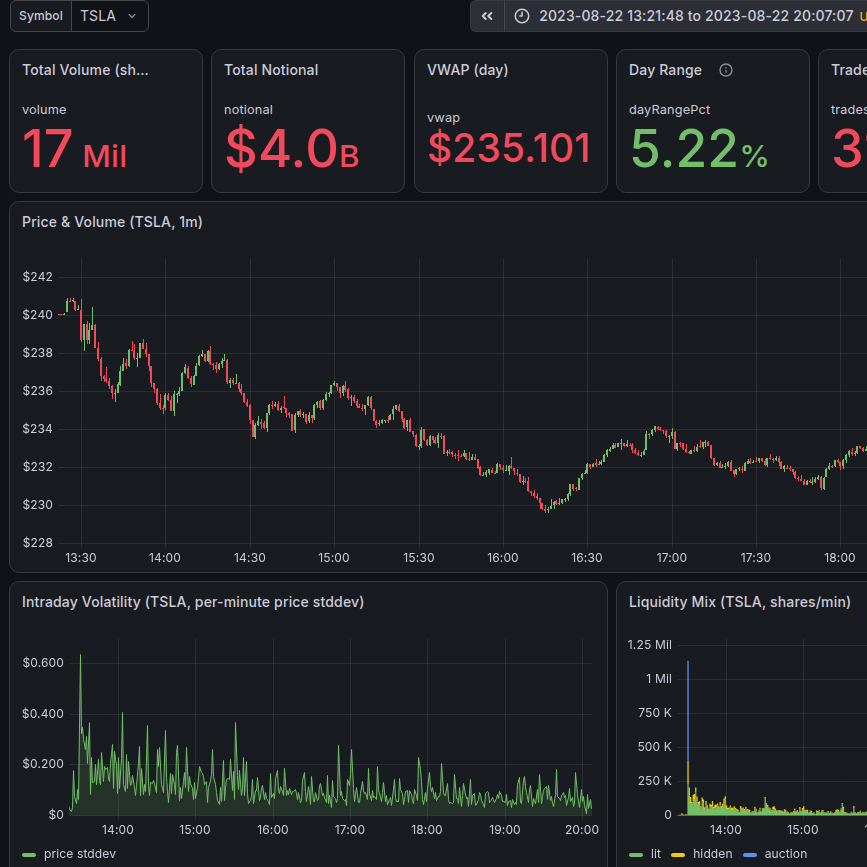 AI Generative Market Data Protocol Decoding - Part 2