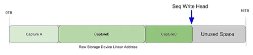 PACKET CAPTURE FILE SYSTEMS — FMADIO